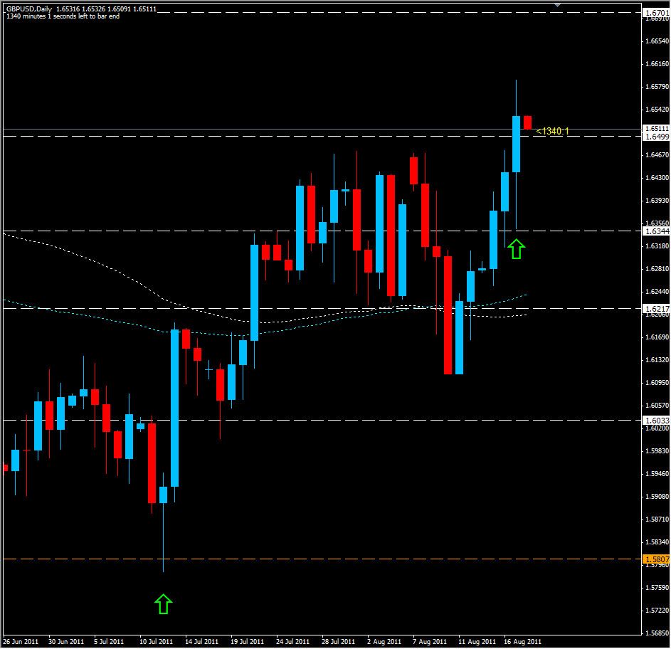 GBP Analysis, August 18, 2011